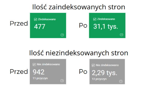 Szczegóły realizacji