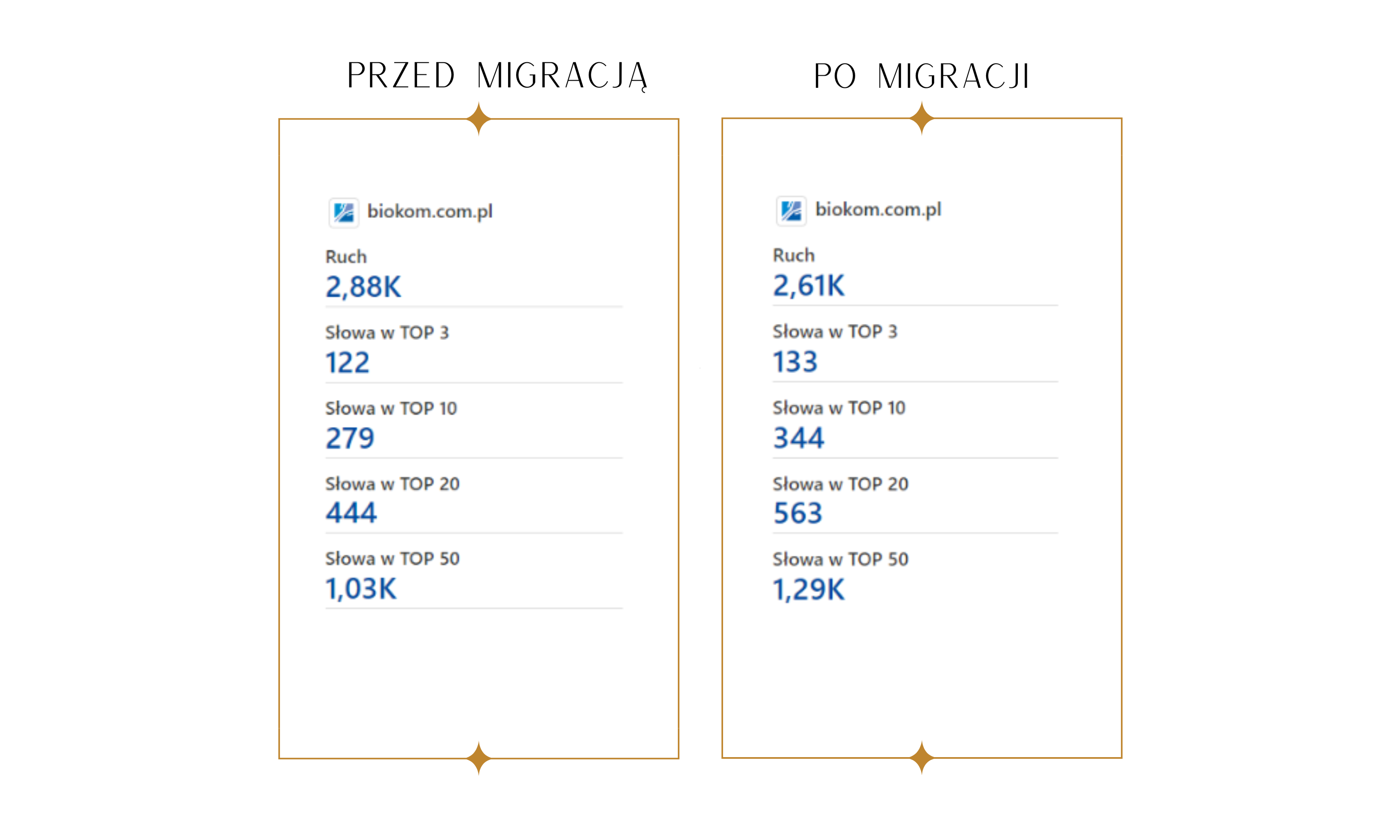 Szczegóły realizacji