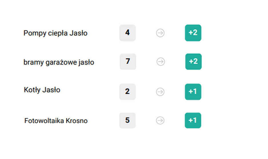 Szczegóły realizacji
