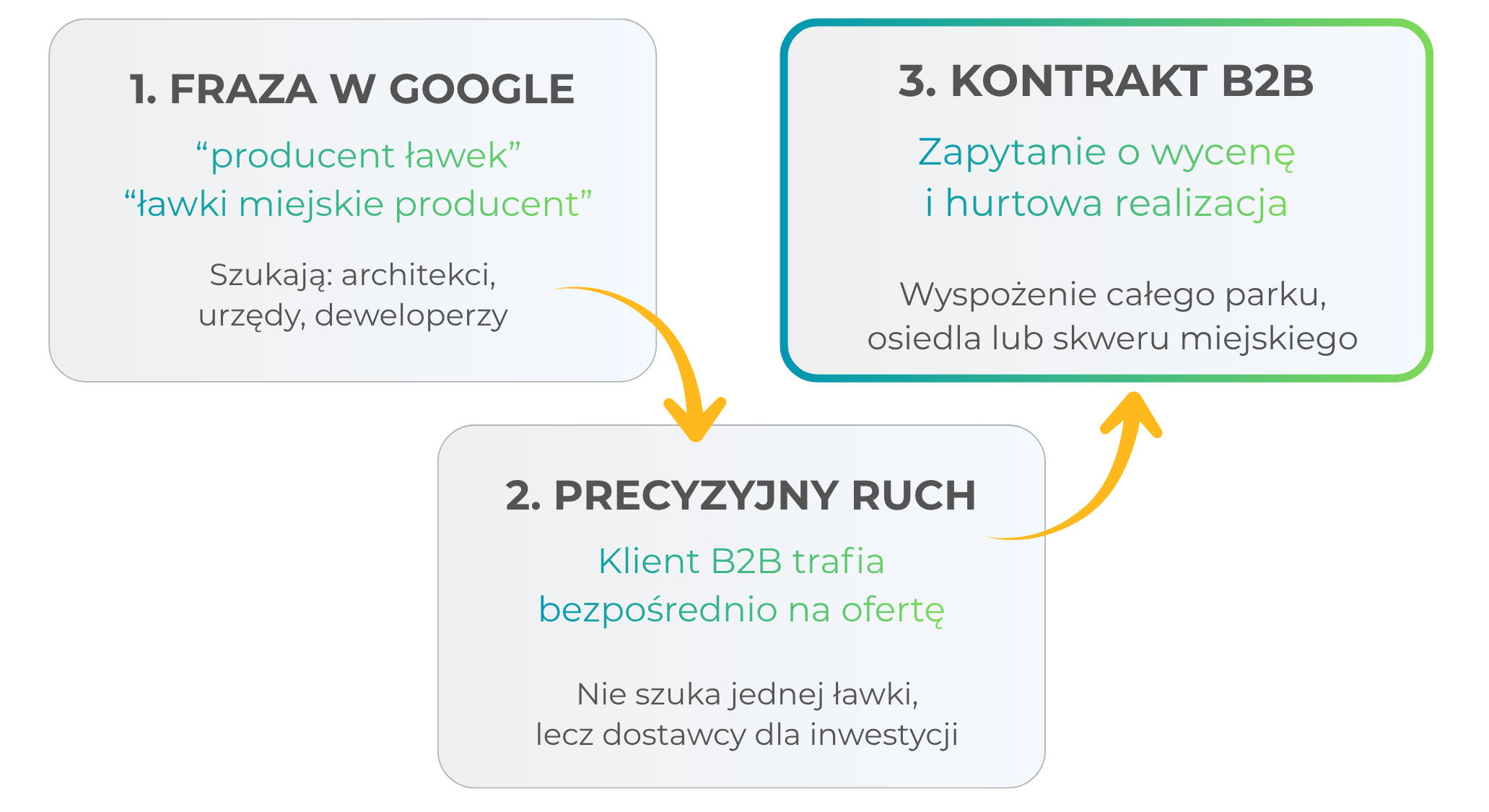 Szczegóły realizacji