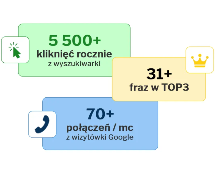 Od nowej witryny do lokalnego lidera