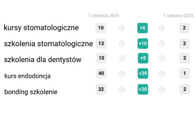 Szczegóły realizacji