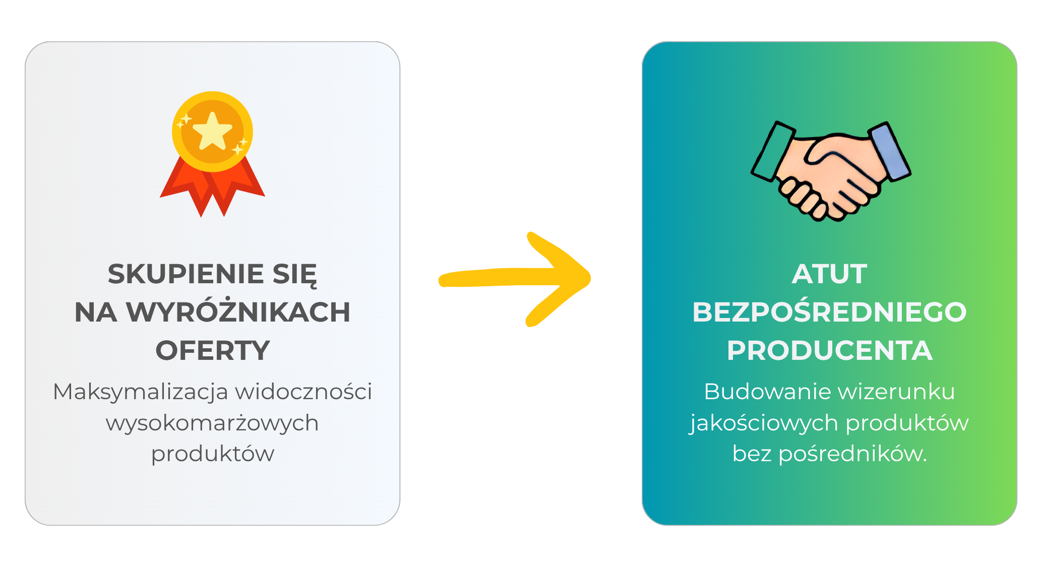 Szczegóły realizacji
