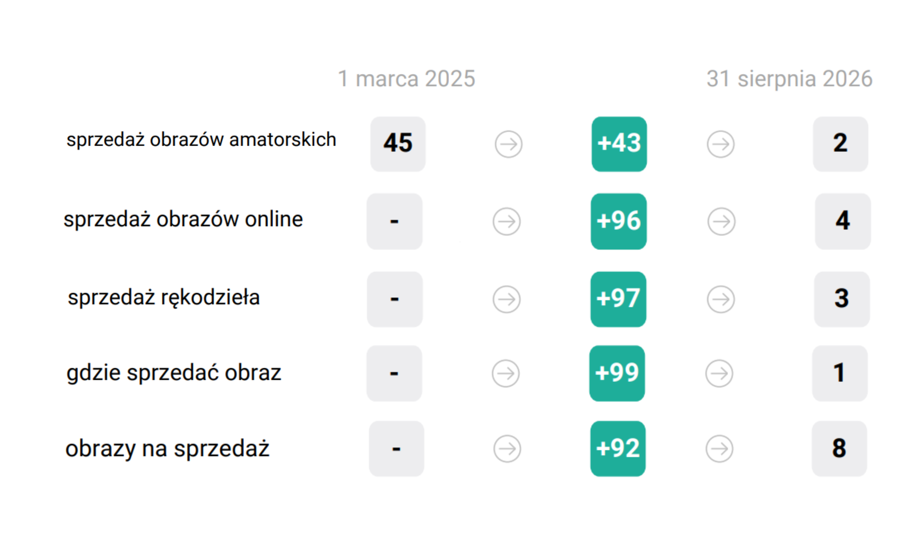 Szczegóły realizacji