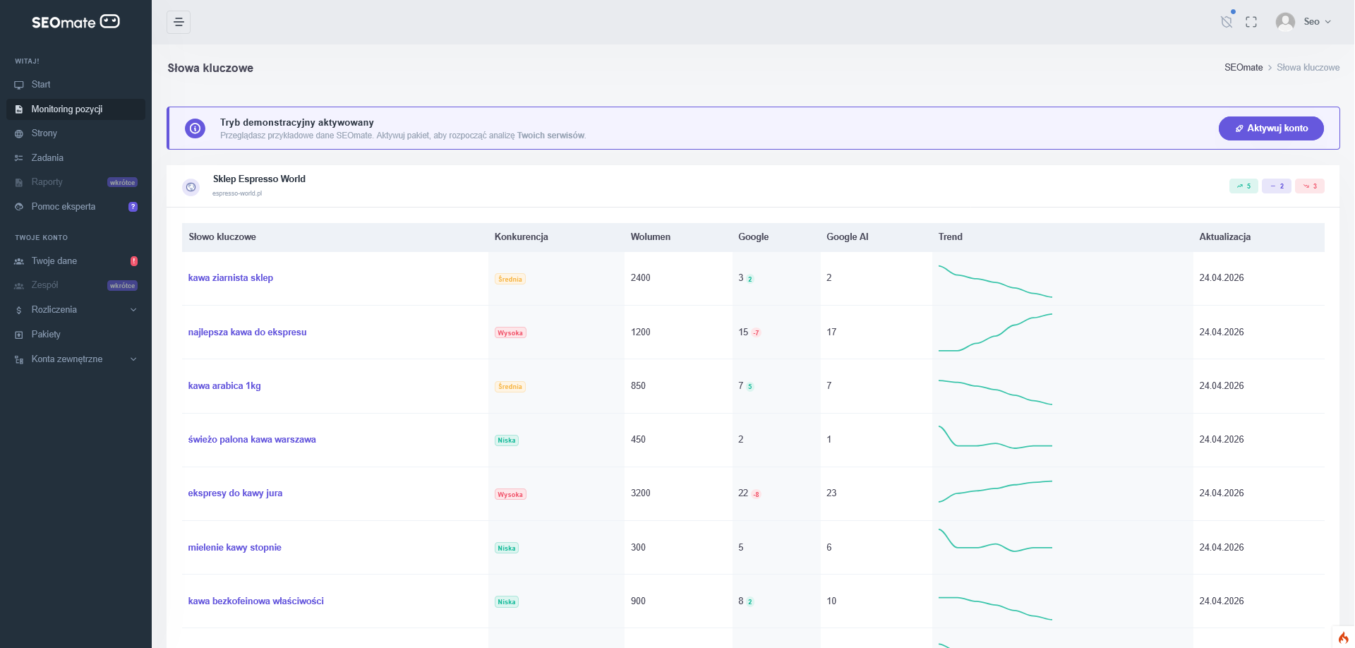Szczegóły realizacji