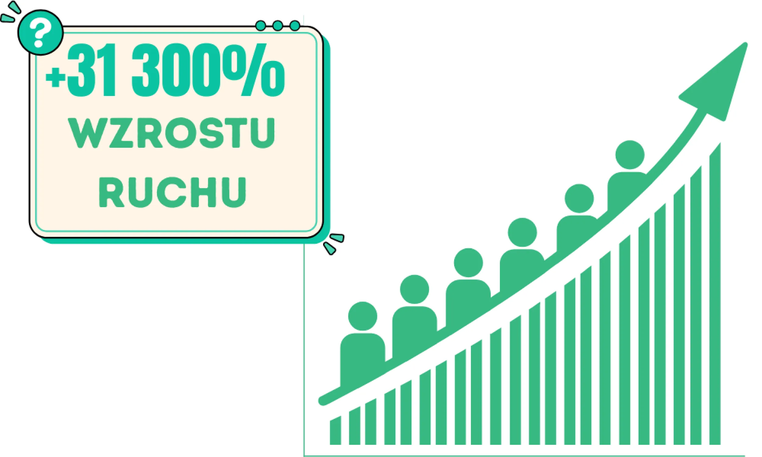 +31 300% wzrostu ruchu SEO w 23 miesiące